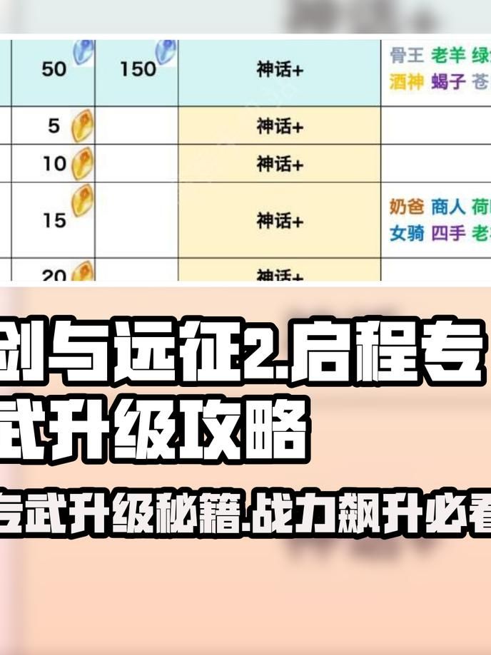 剑与远征怎么提升战力1