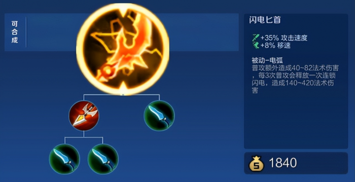 王者荣耀司空震最强出装是什么3