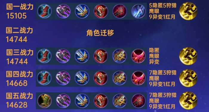 王者荣耀对线出装是什么1