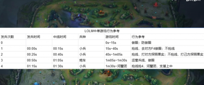 英雄联盟手游中路什么好上分2