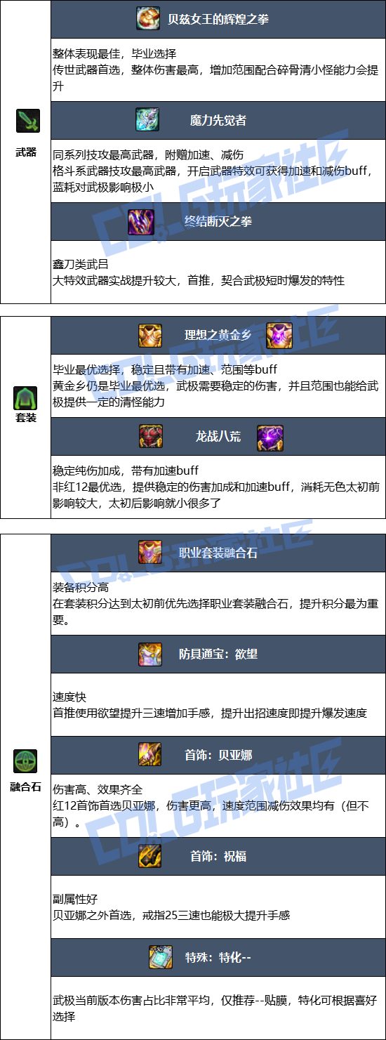 DNF狄瑞吉版本男散打毕业装备推荐1