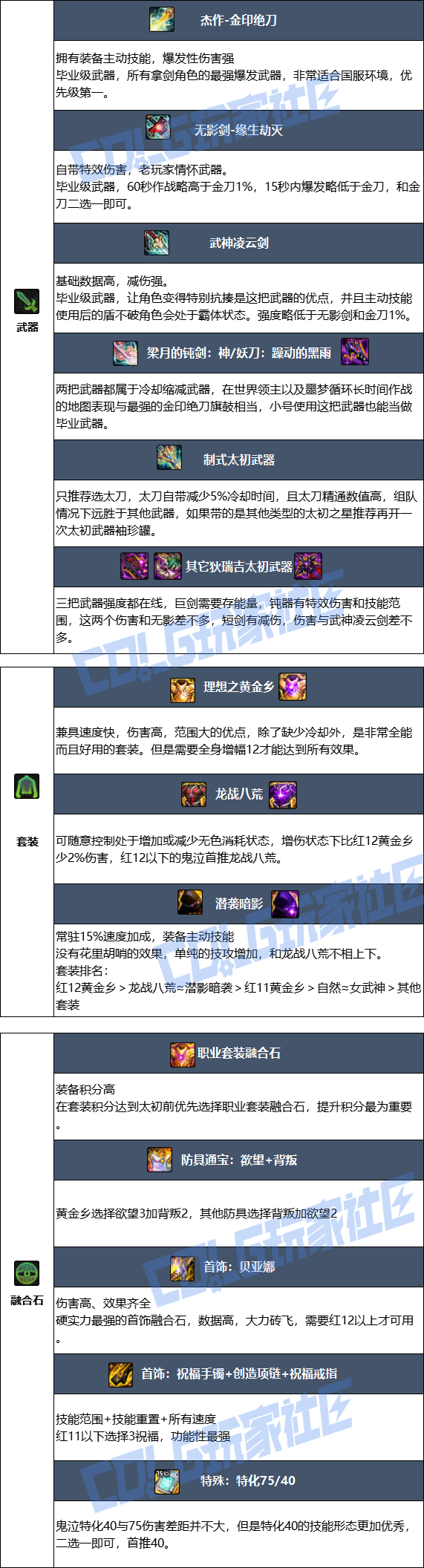 DNF狄瑞吉版本鬼泣毕业装备推荐1