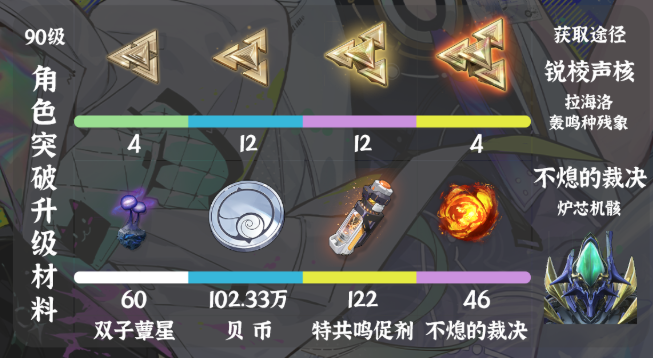 鸣潮莫宁养成材料有哪些2