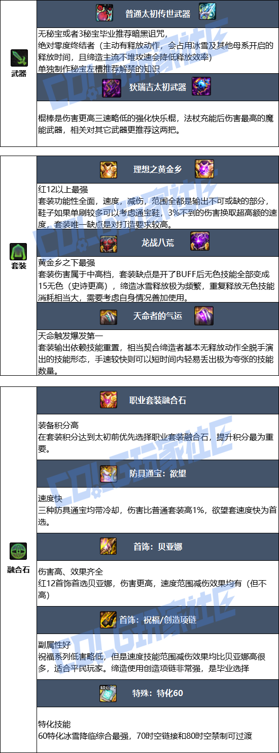 DNF狄瑞吉版本缔造者毕业装备_dnf狄瑞吉背景故事