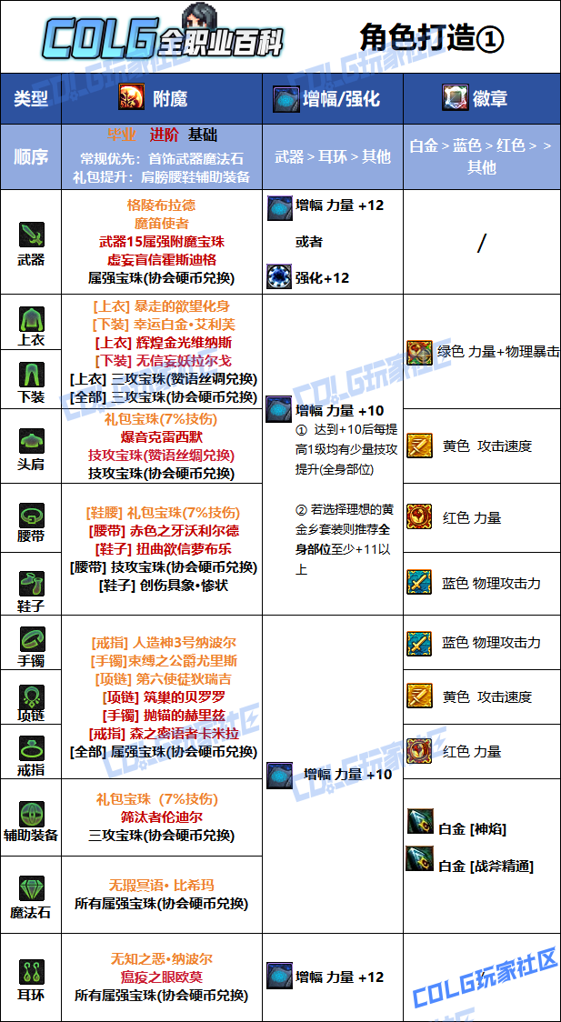 DNF狄瑞吉版本异端审判者毕业附魔选择1