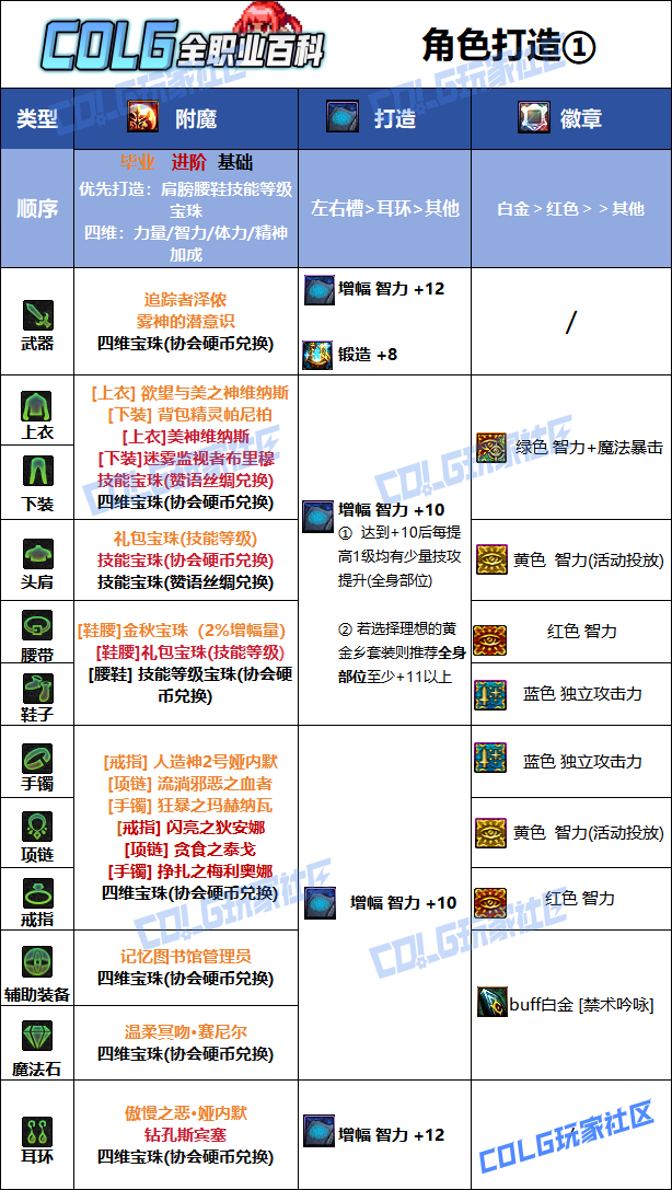 DNF狄瑞吉版本奶萝毕业附魔选择1