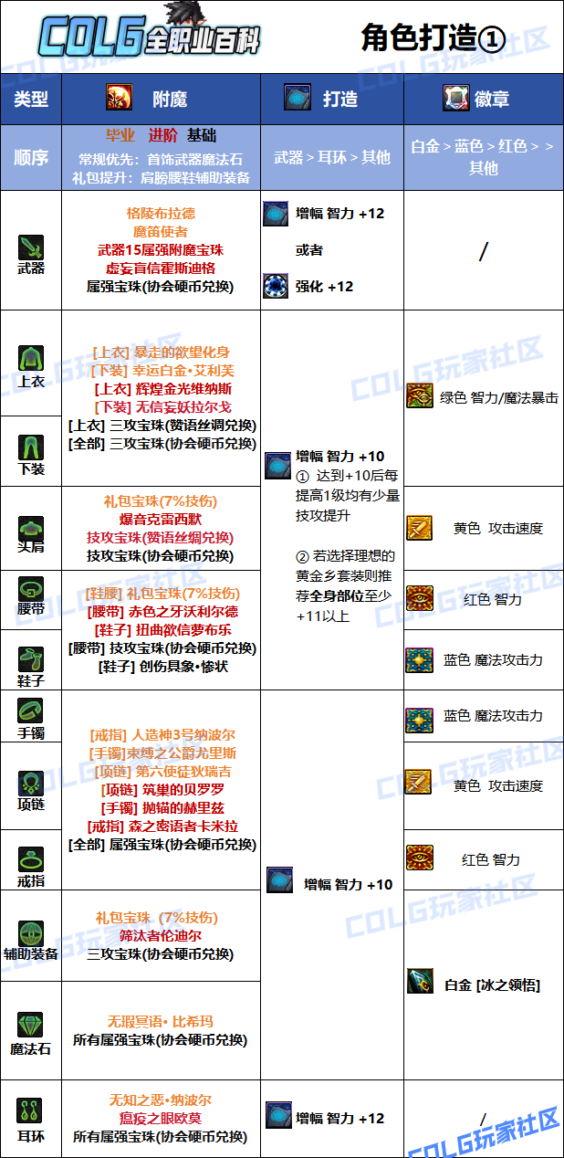 DNF狄瑞吉版本冰结毕业附魔选择1