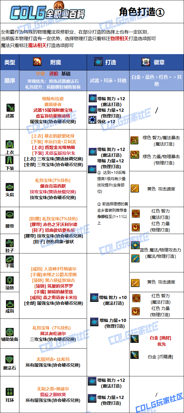 DNF狄瑞吉版本女街霸毕业附魔选择1