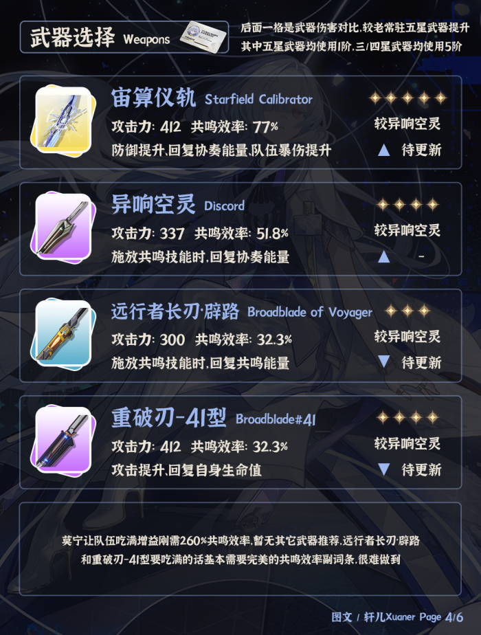 鸣潮莫宁武器_鸣潮莫宁材料 鸣潮莫宁武器_鸣潮莫宁材料