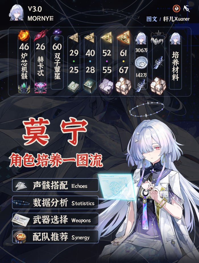 鸣潮莫宁培养_鸣潮莫宁属性