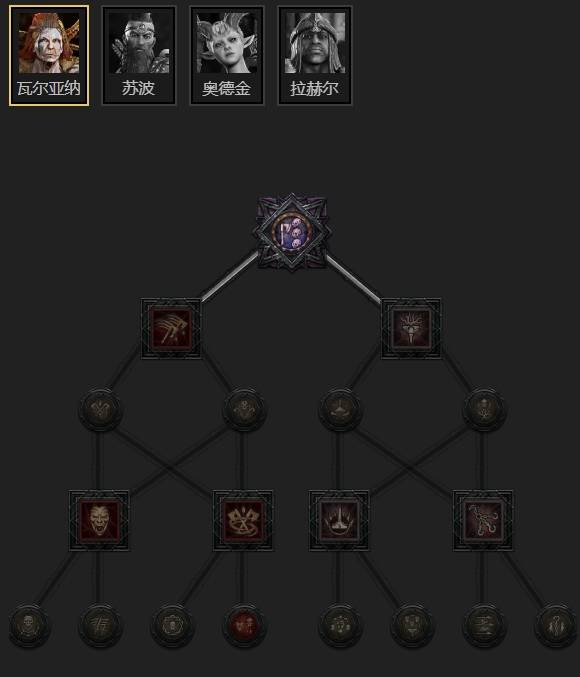 暗黑4S11压制浩劫流德鲁伊BD推荐8