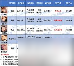 DNF2026男大枪技能数据查看_dnf男大枪技能