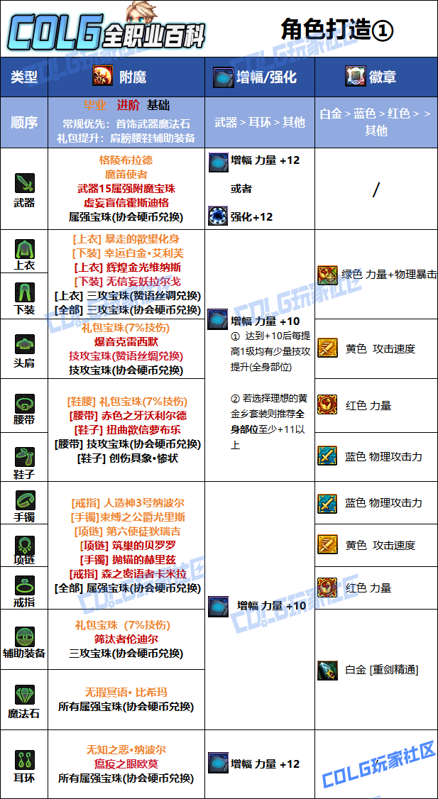 DNF狄瑞吉版本佣兵毕业附魔选择1