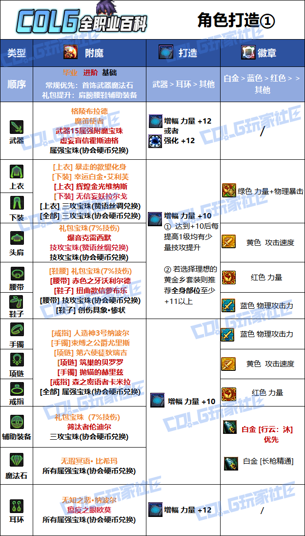 DNF狄瑞吉版本决战者毕业附魔_dnf狄瑞吉机制