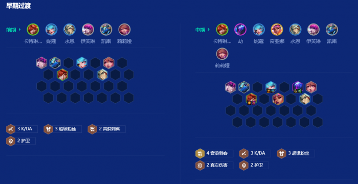 金铲铲之战音浪卡特怎么运营3