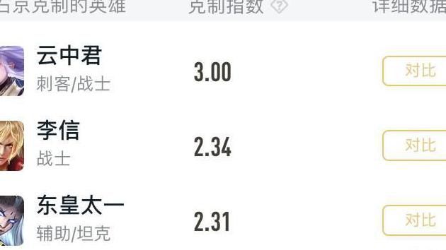 王者荣耀橘右京克制谁1