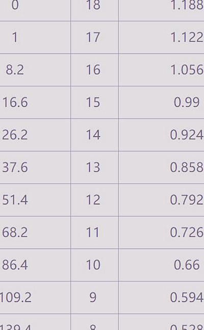 王者荣耀攻速有上限吗3