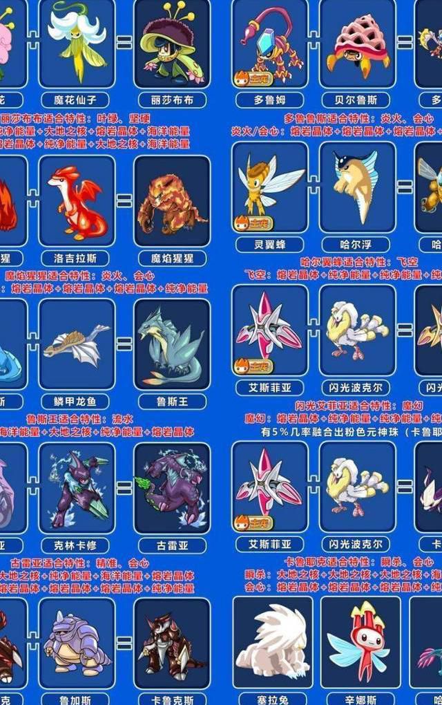 赛尔号精灵有哪些属性1