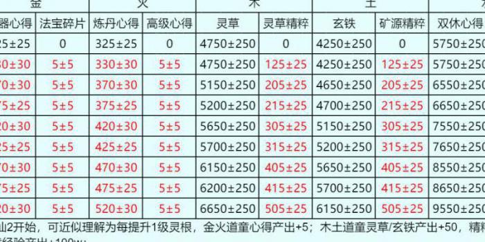 想不想修真哪个灵根最重要_想不想修真什么灵根加修炼速度