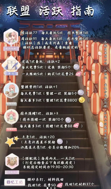 奇迹暖暖联盟的活跃度_奇迹暖暖联盟活跃度怎么提高