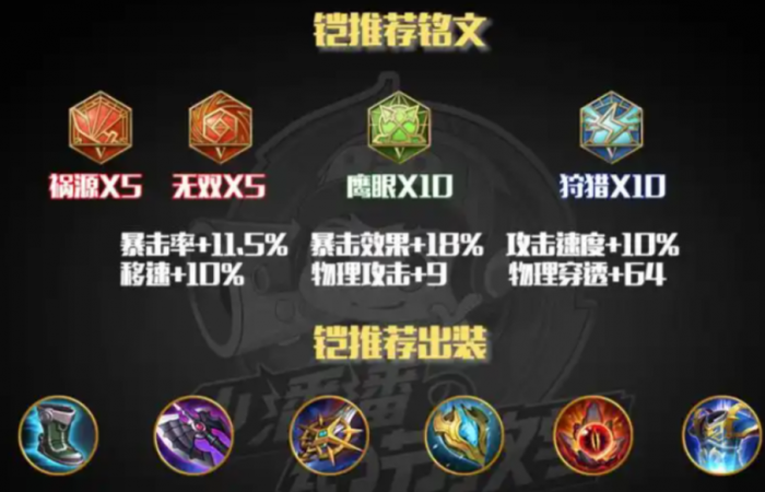 王者荣耀边路打肉凯怎么出装1