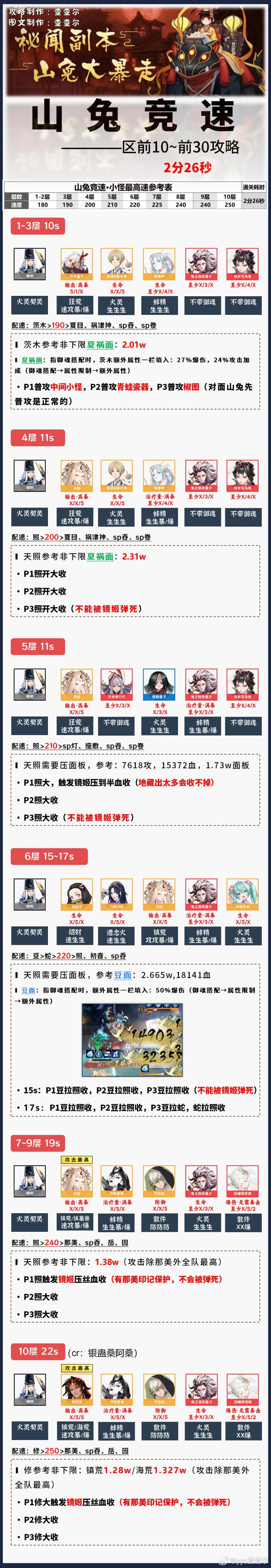 阴阳师山兔竞速攻略一览2