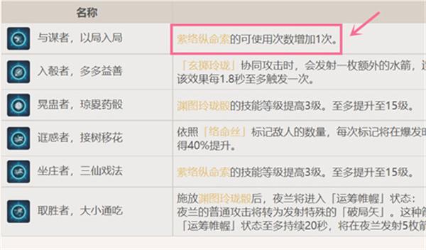 原神夜兰抽命座还是专武2