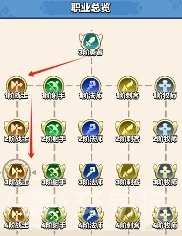 勇者联盟该选什么职业最好5