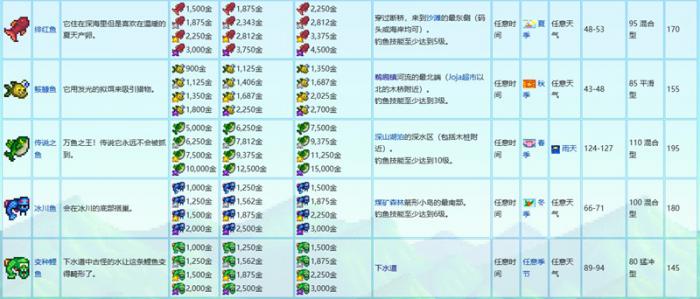 星露谷物语钓鱼有什么技巧4