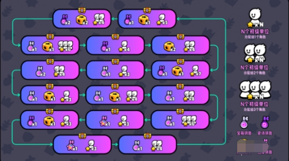 爆裂小队宝箱类型有哪些2