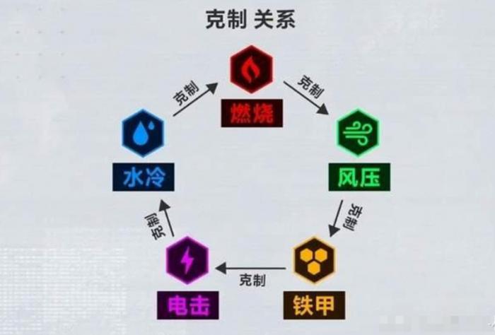 胜利女神战前整备面板详解2