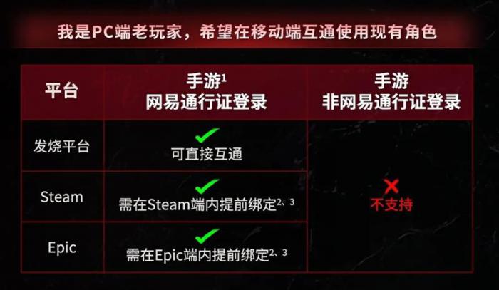 七日世界电脑手机互通吗2