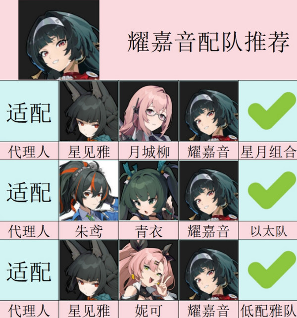 绝区零耀嘉音怎么培养4