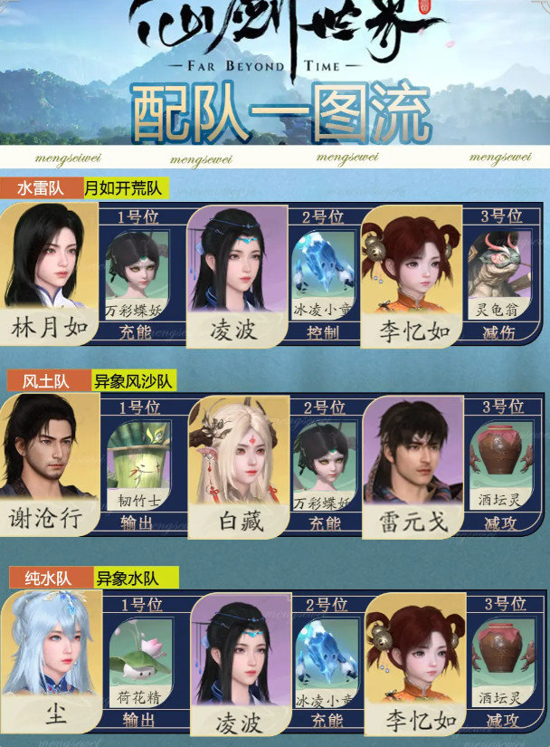 仙剑世界如何完成配队4