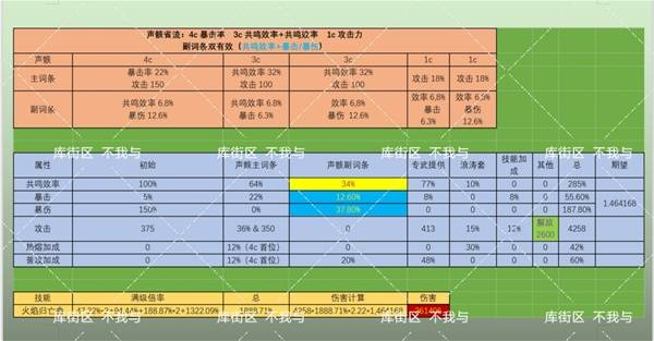 鸣潮布兰特声骸如何选择5