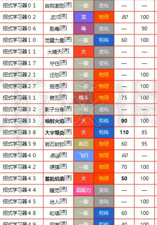 口袋妖怪技能在哪儿可以获取1