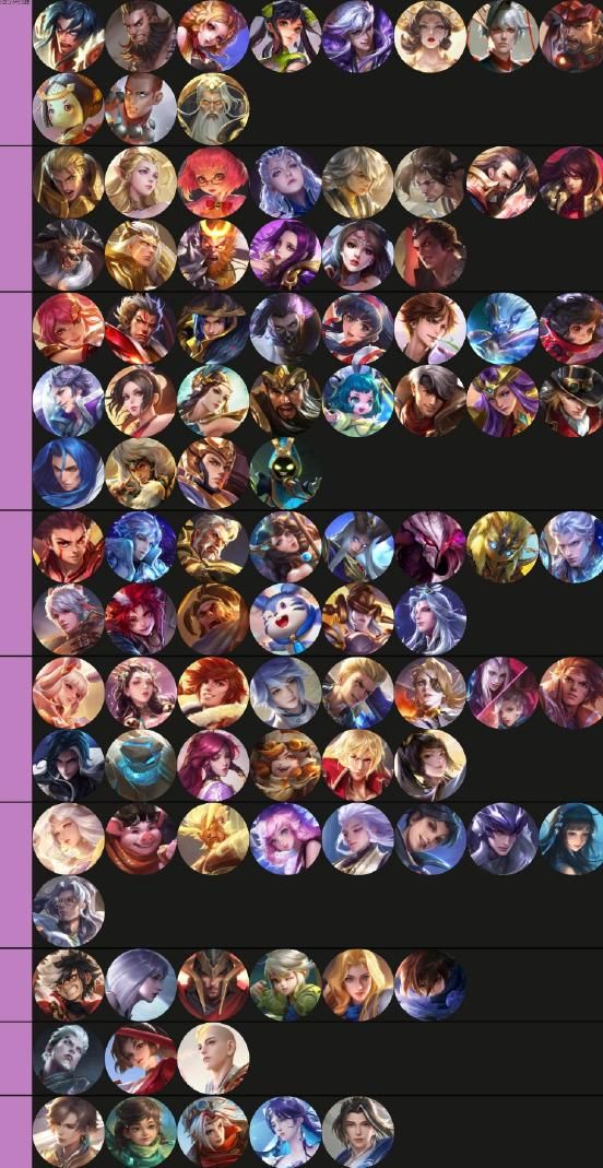 王者荣耀一共有多少男英雄2