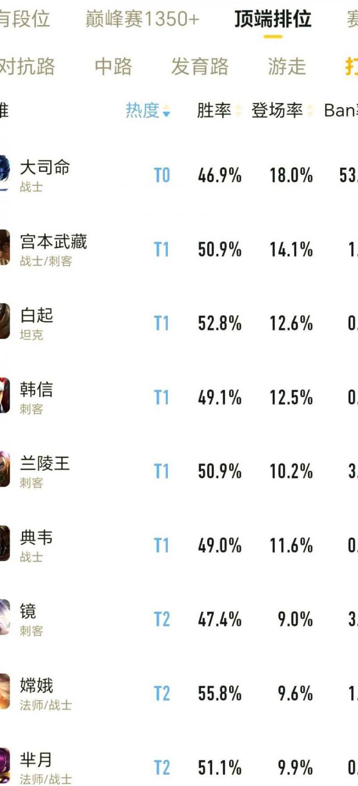 王者荣耀一共有多少男英雄3