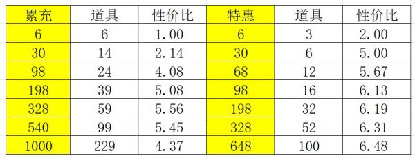 叫我大掌柜木兰战纪攻略4