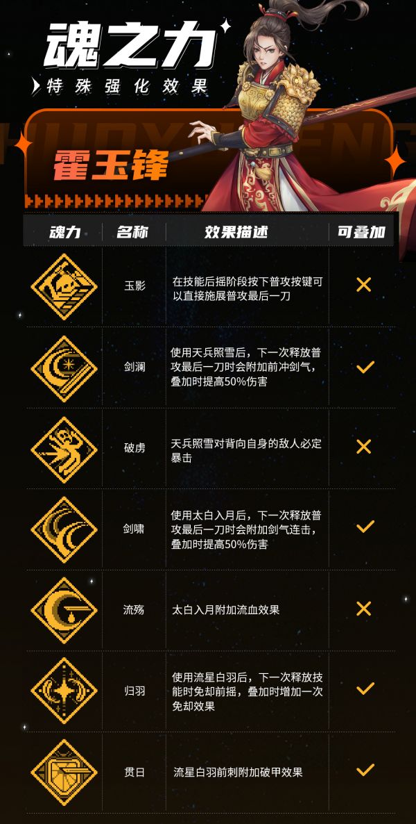 战魂铭人攻略霍玉锋11