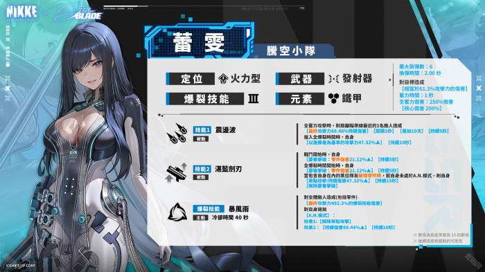 《胜利女神妮姬》剑星联动角色渡鸦培养攻略2