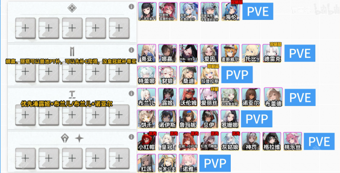 《胜利女神妮姬》2.5周年版本心愿单选择攻略3