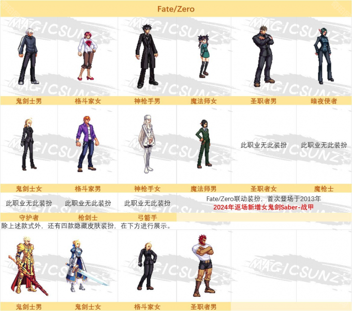 《DNF》男鬼剑Archer皮肤调整介绍6