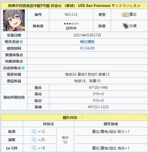 碧蓝航线雾城强度怎么样?1