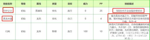 洛克王国龙之飞儿厉害吗?2