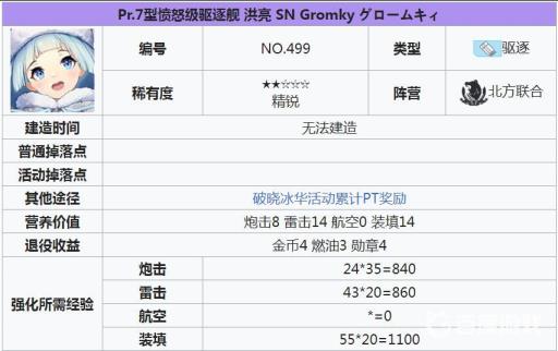 洪亮推荐搭配什么阵容及装备?2