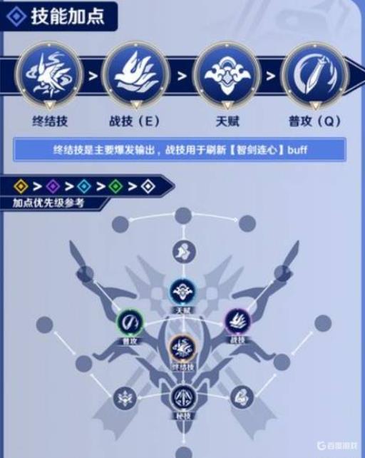 星穹铁道彦卿怎么用?2