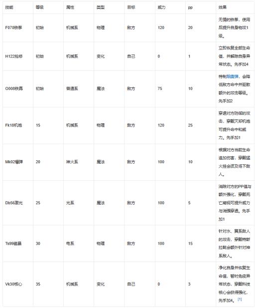 洛克王国机甲女王魔攻还是物攻?2