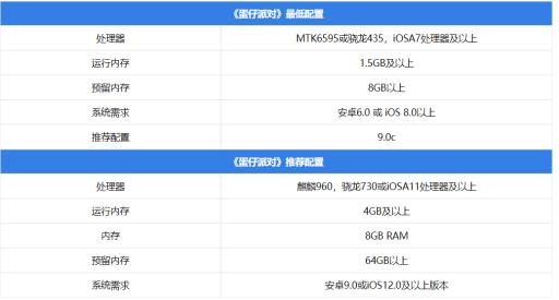 蛋仔派对配置要求是什么?_蛋仔派对渠道服