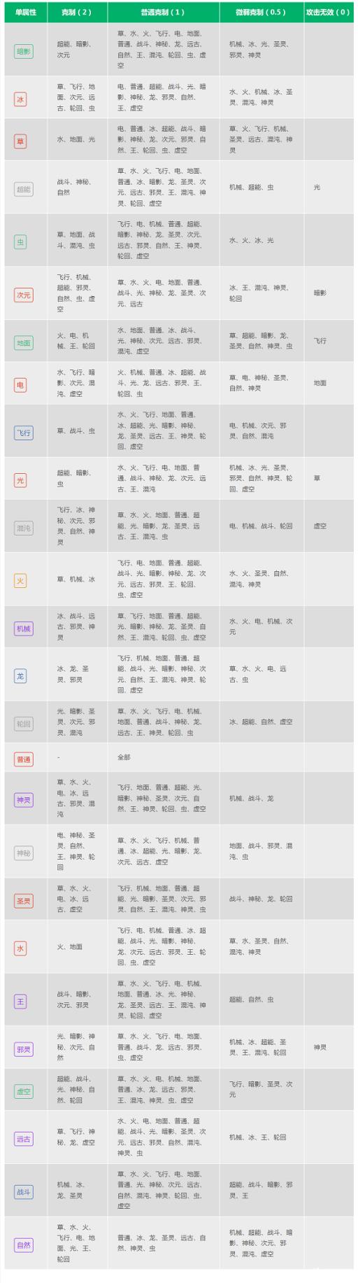 赛尔号属性克制表是什么样的?2